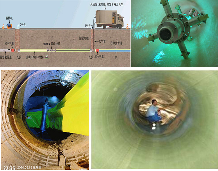 嵩县UV-CIPP内衬修复