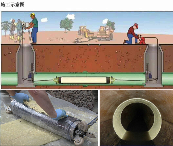 嵩县管道局部点状修复